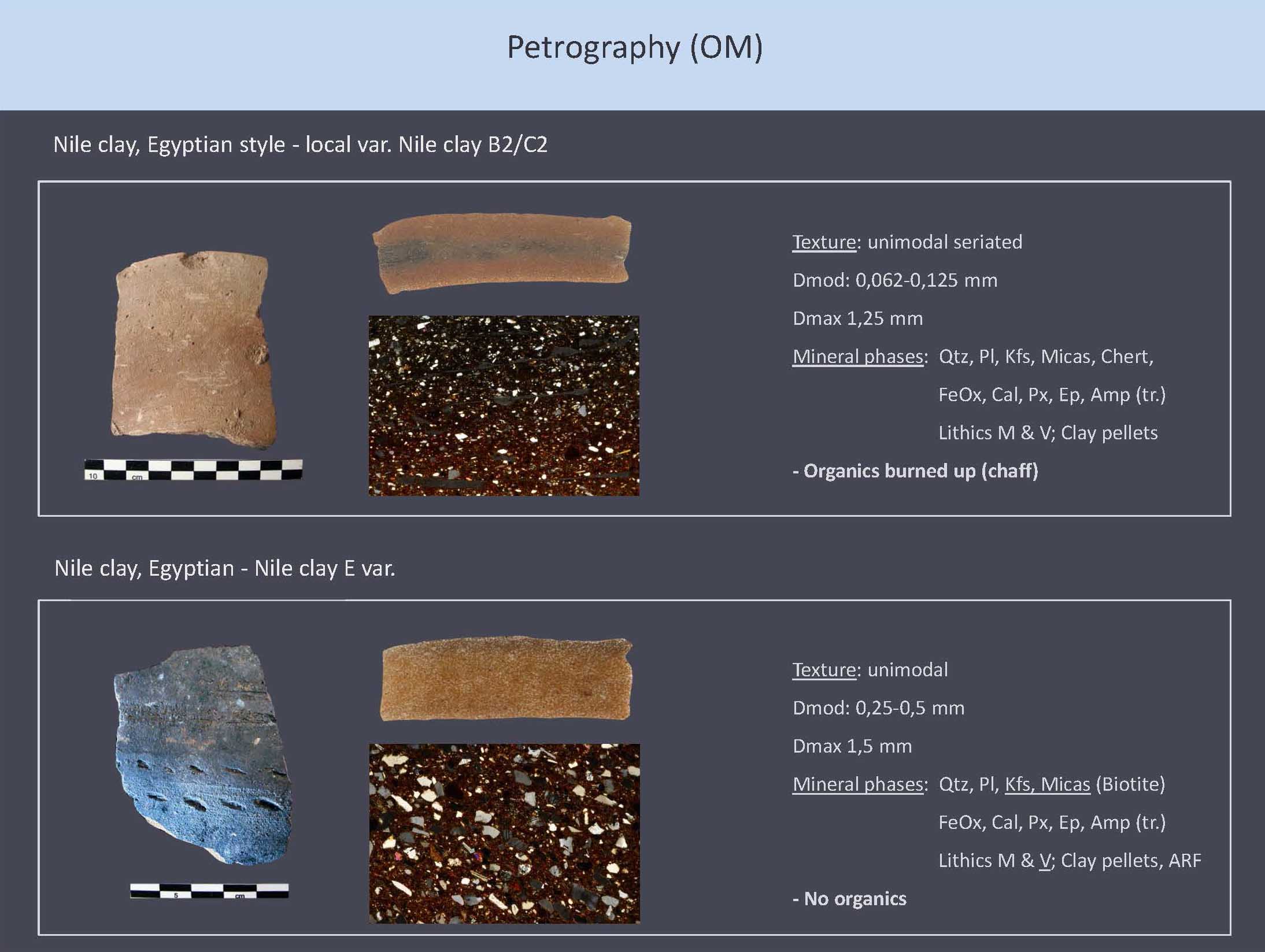 Pdf Characterization Of Maya Pottery By Inaa And Icp Ms
